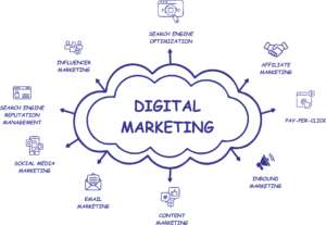 Digital Marketing Fundamentals