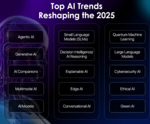 Best AI Marketing Tools I'm Using to Get Ahead in 2025–2026 – Devit SEO 2 Why Your AI Stack Will Make or Break Your Business in 2026 | Top AI Trends in 2026